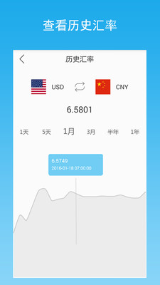 汇率换算app