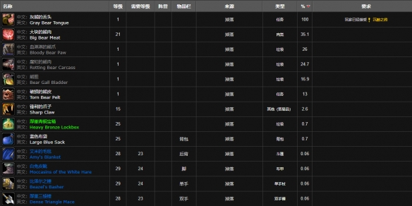 魔兽世界萨姆拉斯位置