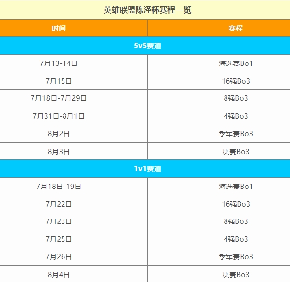 英雄联盟陈泽杯赛程一览