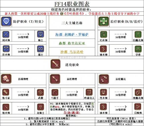 ff14全职业图标介绍