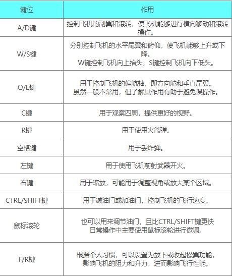 从军飞机键位设置介绍