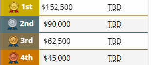 dota2雪如意邀请赛奖金介绍