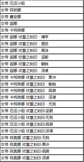 英雄联盟凤舞无双宝典结束时间介绍