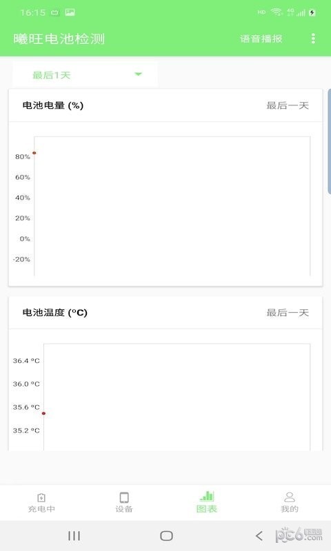 曦旺电池检测最新版